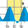 National City tide chart for Saturday, April 6, 2024
