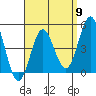 National City tide chart for Tuesday, April 9, 2024