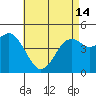 National City tide chart for Tuesday, May 14, 2024