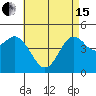 National City tide chart for Wednesday, May 15, 2024