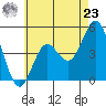 National City tide chart for Thursday, May 23, 2024