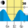 National City tide chart for Thursday, May 30, 2024