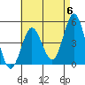 National City tide chart for Monday, May 6, 2024