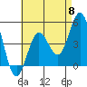 National City tide chart for Wednesday, May 8, 2024