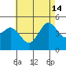 National City tide chart for Friday, June 14, 2024