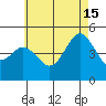 National City tide chart for Saturday, June 15, 2024