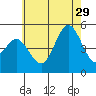 National City tide chart for Saturday, June 29, 2024