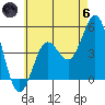 National City tide chart for Thursday, June 6, 2024
