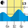 National City tide chart for Saturday, July 13, 2024