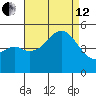 National City tide chart for Monday, August 12, 2024