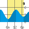 National City tide chart for Friday, August 9, 2024