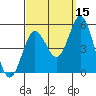 National City tide chart for Sunday, September 15, 2024