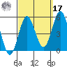 National City tide chart for Tuesday, September 17, 2024