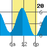 National City tide chart for Friday, September 20, 2024