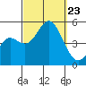 National City tide chart for Monday, September 23, 2024