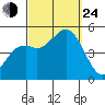 National City tide chart for Tuesday, September 24, 2024