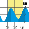 National City tide chart for Monday, September 30, 2024
