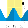 National City tide chart for Friday, September 6, 2024