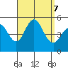 National City tide chart for Saturday, September 7, 2024