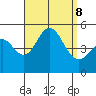National City tide chart for Sunday, September 8, 2024