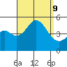 National City tide chart for Monday, September 9, 2024