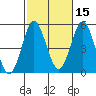 National City tide chart for Tuesday, October 15, 2024