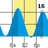 National City tide chart for Wednesday, October 16, 2024