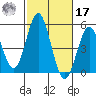 National City tide chart for Thursday, October 17, 2024