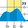 National City tide chart for Wednesday, October 23, 2024