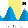 National City tide chart for Wednesday, October 30, 2024