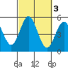 National City tide chart for Thursday, October 3, 2024