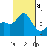 National City tide chart for Tuesday, October 8, 2024
