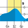 National City tide chart for Wednesday, October 9, 2024
