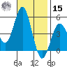 National City tide chart for Friday, November 15, 2024