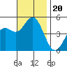 National City tide chart for Wednesday, November 20, 2024
