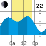 National City tide chart for Friday, November 22, 2024