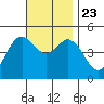 National City tide chart for Saturday, November 23, 2024