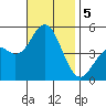 National City tide chart for Tuesday, November 5, 2024