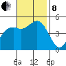 National City tide chart for Friday, November 8, 2024