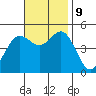 National City tide chart for Saturday, November 9, 2024