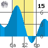 National City tide chart for Sunday, December 15, 2024