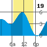 National City tide chart for Thursday, December 19, 2024