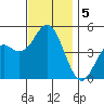 National City tide chart for Thursday, December 5, 2024