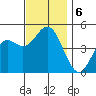 National City tide chart for Friday, December 6, 2024