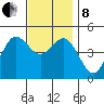 National City tide chart for Sunday, December 8, 2024