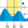 National City tide chart for Monday, December 9, 2024