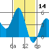 National City tide chart for Tuesday, January 14, 2025