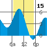 National City tide chart for Wednesday, January 15, 2025