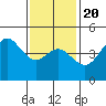 National City tide chart for Monday, January 20, 2025
