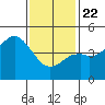 National City tide chart for Wednesday, January 22, 2025
